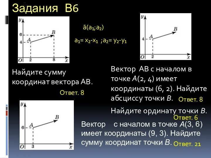 Задания В6 Вектор АВ с началом в точке A(2, 4) имеет