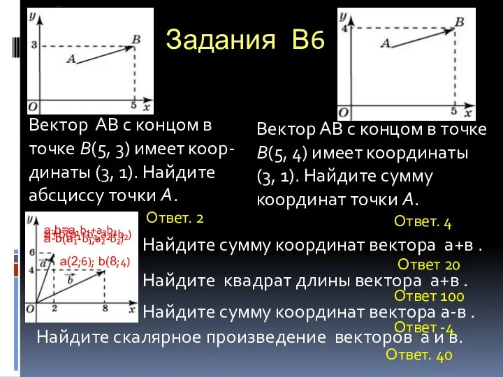 Задания В6 Вектор АВ с концом в точке B(5, 4) имеет