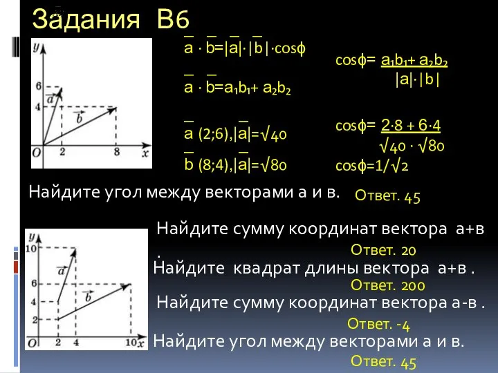 Задания В6 Найдите сумму координат вектора а+в . Найдите квадрат длины