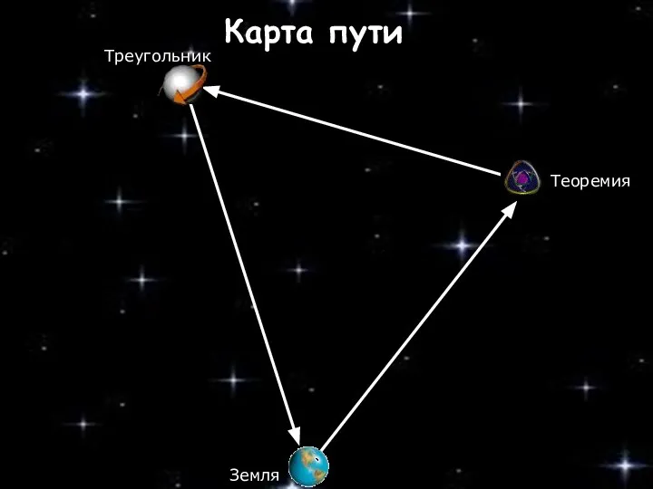 Земля Теорeмия Треугольник Карта пути