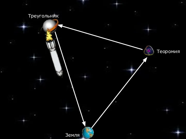 Земля Теоромия Треугольник