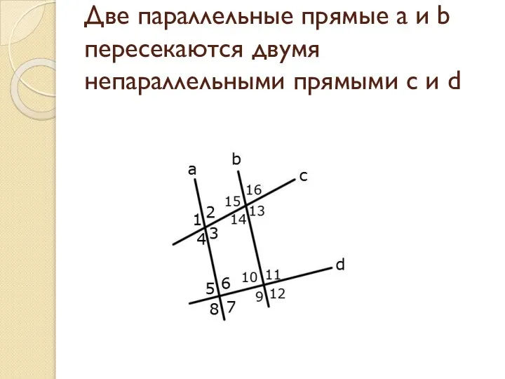 Две параллельные прямые a и b пересекаются двумя непараллельными прямыми c и d