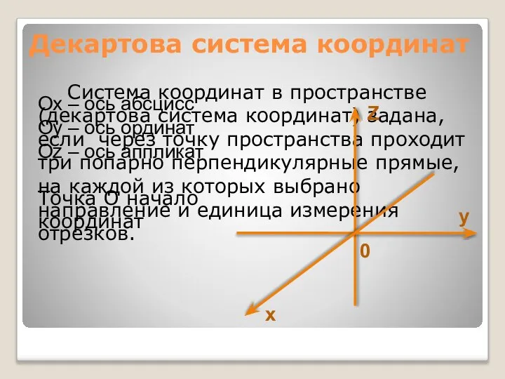 Декартова система координат Система координат в пространстве (декартова система координат) задана,