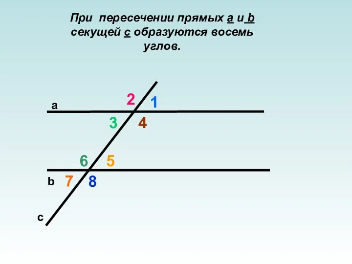 1 2 3 4 5 6 a b c При пересечении