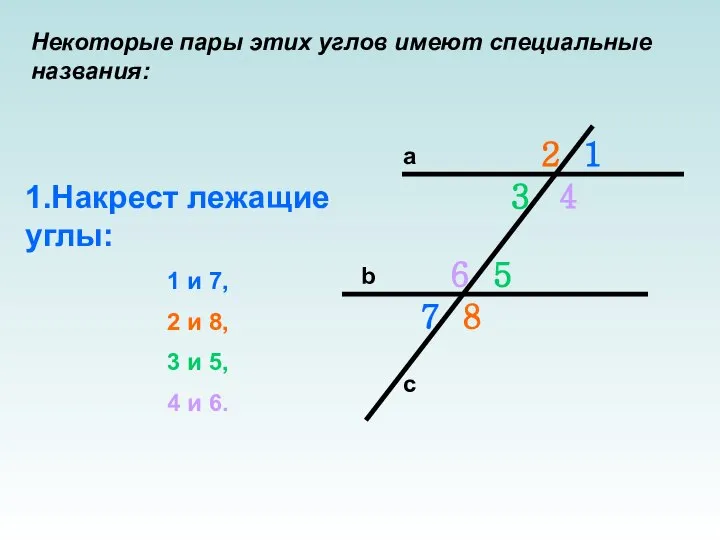 Некоторые пары этих углов имеют специальные названия: 1.Накрест лежащие углы: 1