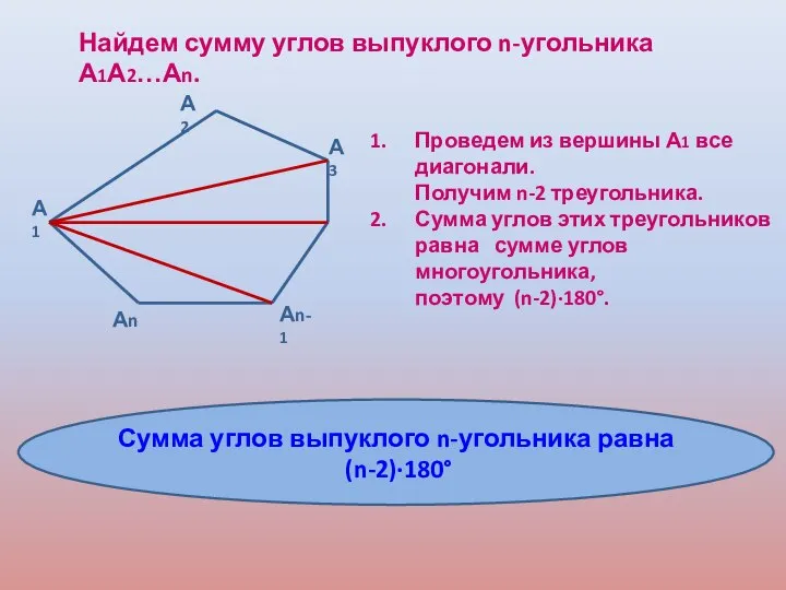 Найдем сумму углов выпуклого n-угольника А1А2…Аn. Проведем из вершины А1 все