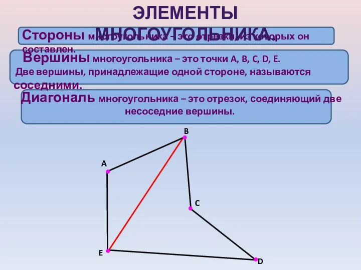 A B C D E ЭЛЕМЕНТЫ МНОГОУГОЛЬНИКА. Две вершины, принадлежащие одной стороне, называются соседними.