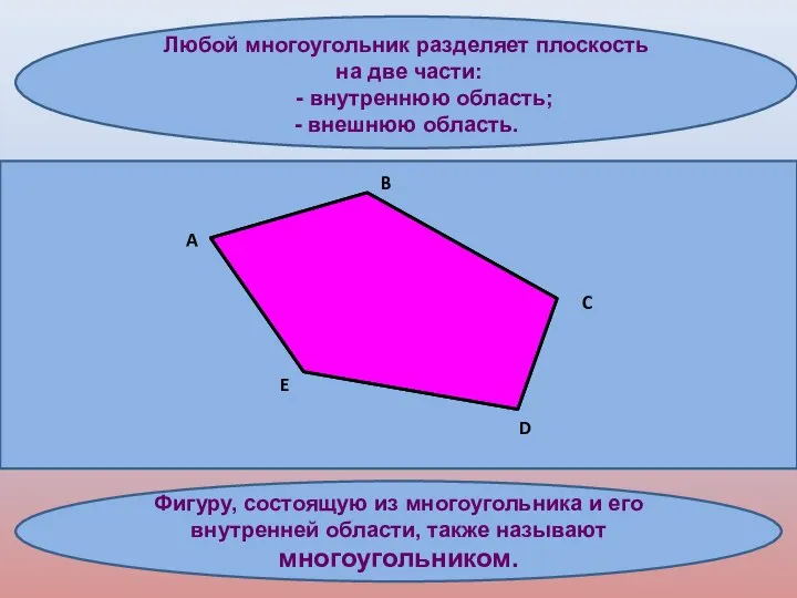 Любой многоугольник разделяет плоскость на две части: - внутреннюю область; -