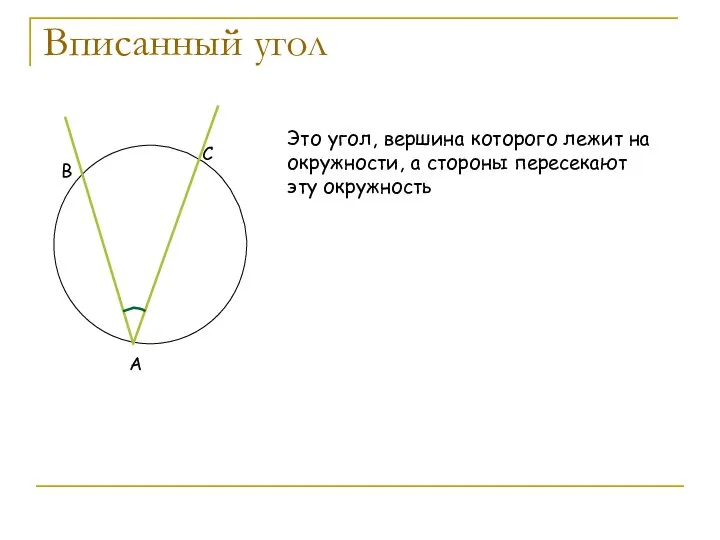 Вписанный угол Это угол, вершина которого лежит на окружности, а стороны пересекают эту окружность