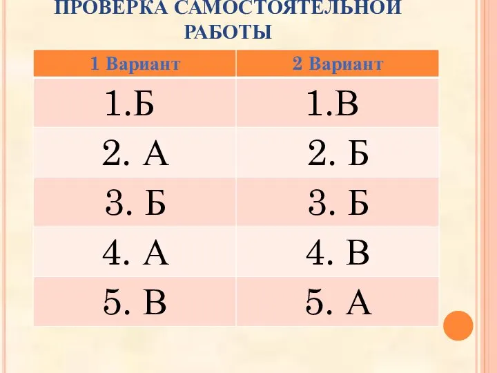 ПРОВЕРКА САМОСТОЯТЕЛЬНОЙ РАБОТЫ