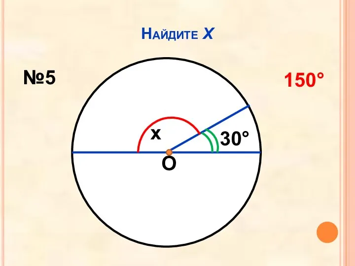 Найдите Х О x 30° №5 150°