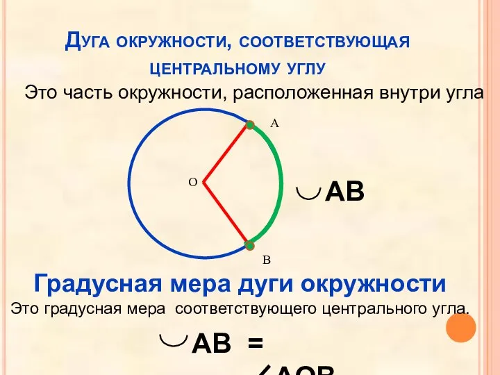 Дуга окружности, соответствующая центральному углу Это часть окружности, расположенная внутри угла