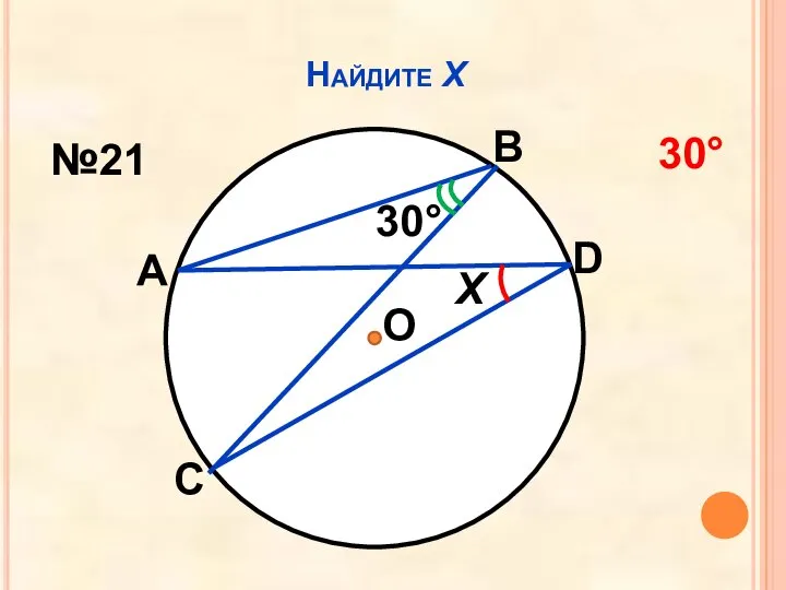 Найдите Х О 30° Х №21 30° А В С D