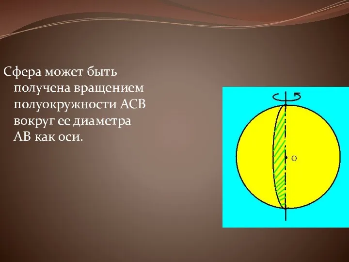 Сфера может быть получена вращением полуокружности ACB вокруг ее диаметра AB как оси.