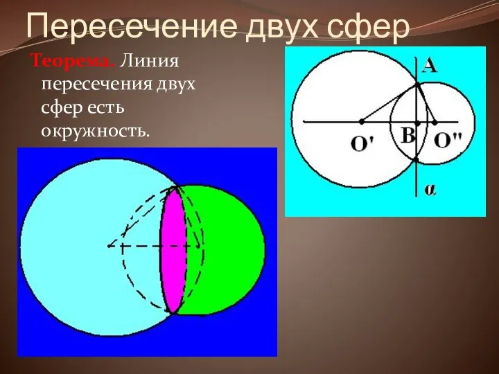 Пересечение двух сфер Теорема. Линия пересечения двух сфер есть окружность.