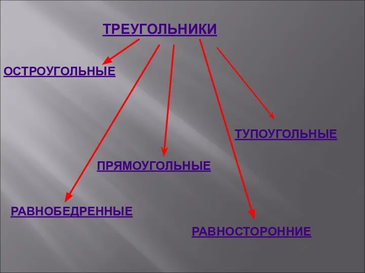 ТРЕУГОЛЬНИКИ ОСТРОУГОЛЬНЫЕ ПРЯМОУГОЛЬНЫЕ ТУПОУГОЛЬНЫЕ РАВНОБЕДРЕННЫЕ РАВНОСТОРОННИЕ