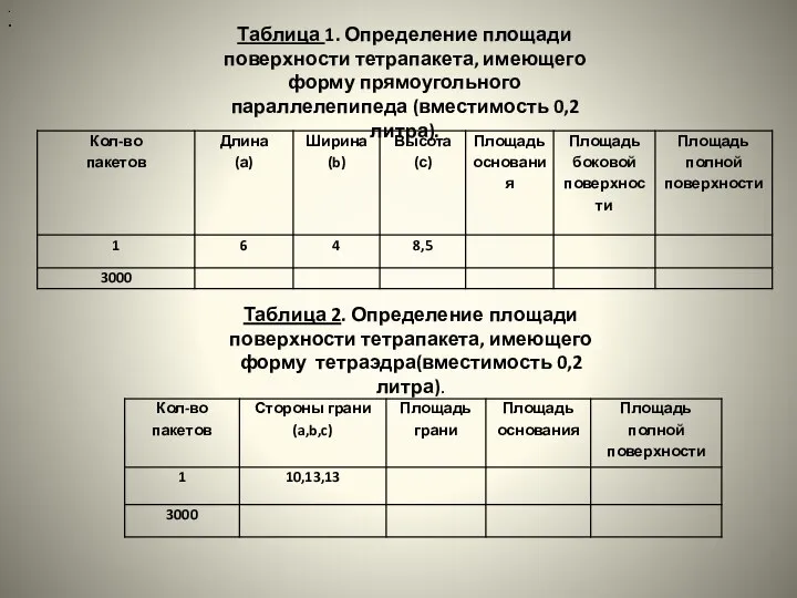 . . Таблица 2. Определение площади поверхности тетрапакета, имеющего форму тетраэдра(вместимость