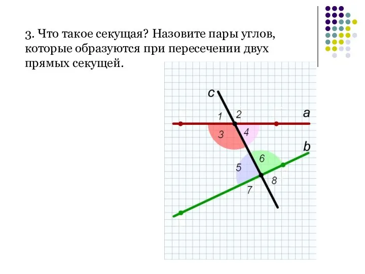 3. Что такое секущая? Назовите пары углов, которые образуются при пересечении двух прямых секущей.