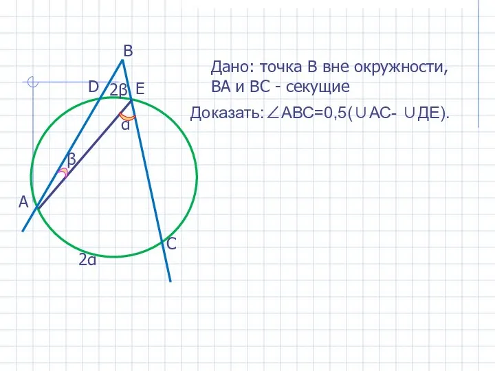 Доказать:∠АВС=0,5(∪АС- ∪ДЕ). Дано: точка В вне окружности, ВА и ВС - секущие α 2α 2β β