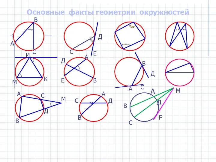 Основные факты геометрии окружностей А Е В Д А В С