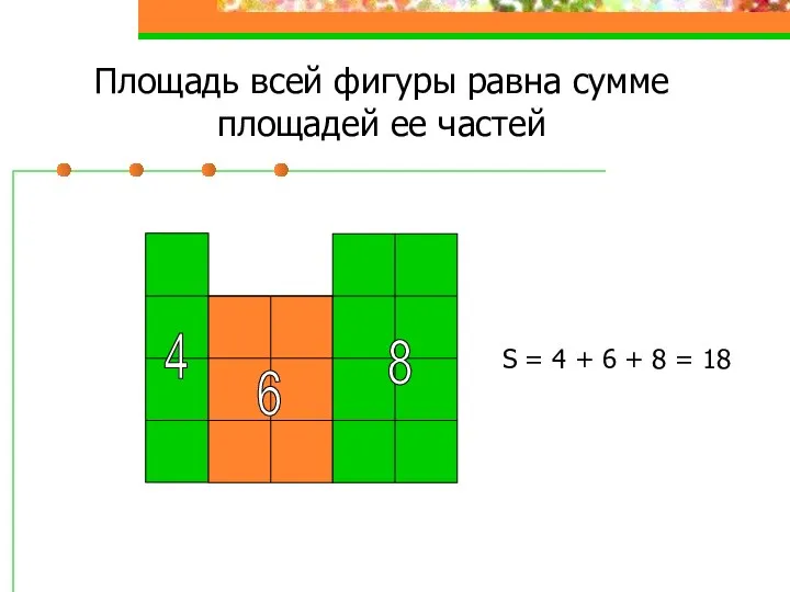 Площадь всей фигуры равна сумме площадей ее частей S = 4