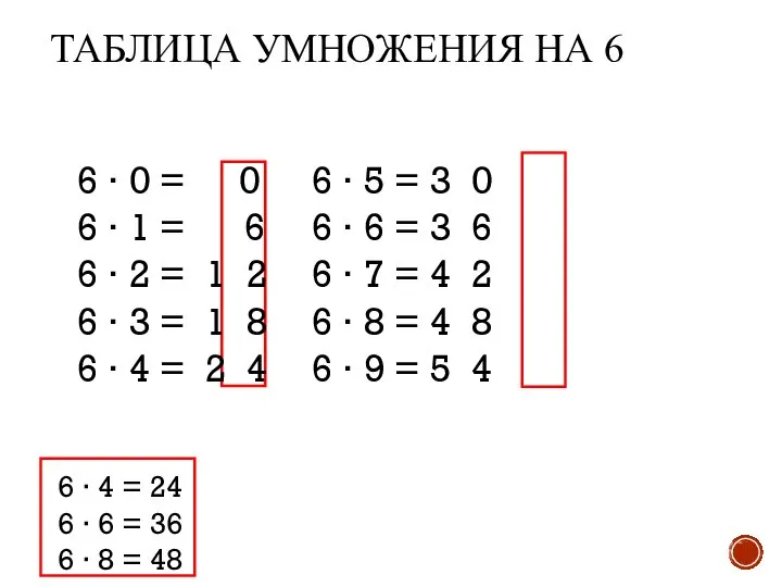 ТАБЛИЦА УМНОЖЕНИЯ НА 6 6 ∙ 4 = 24 6 ∙