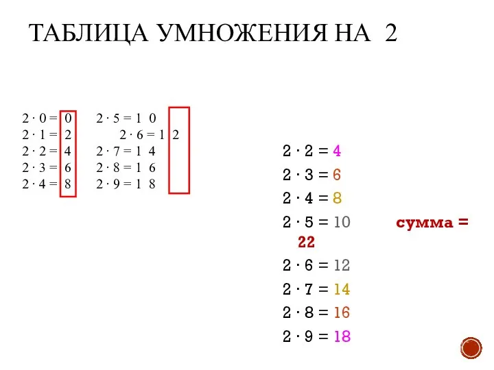 ТАБЛИЦА УМНОЖЕНИЯ НА 2 2 ∙ 0 = 0 2 ∙