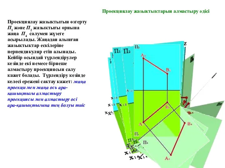 Проекциялау жазықтықтарын алмастыру әдісі Проекциялау жазықтығын өзгерту П1 және П2 жазықтығы