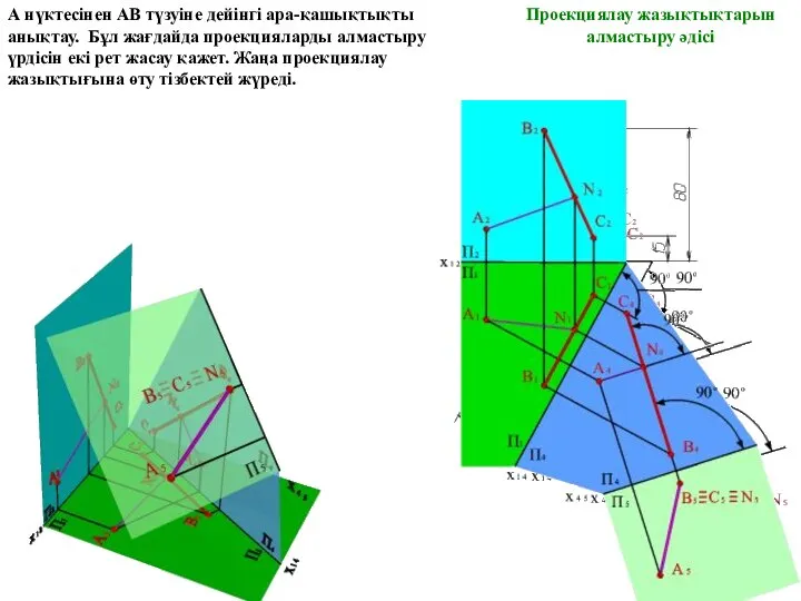 Проекциялау жазықтықтарын алмастыру әдісі А нүктесінен АВ түзуіне дейінгі ара-қашықтықты анықтау.