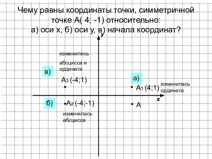 Чему равны координаты точки, симметричной точке А( 4; -1) относительно: а)