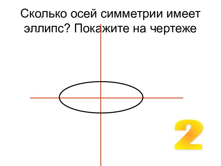 Сколько осей симметрии имеет эллипс? Покажите на чертеже 2