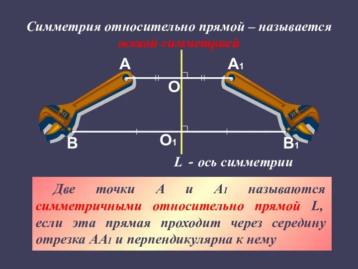 Две точки А и А1 называются симметричными относительно прямой L, если