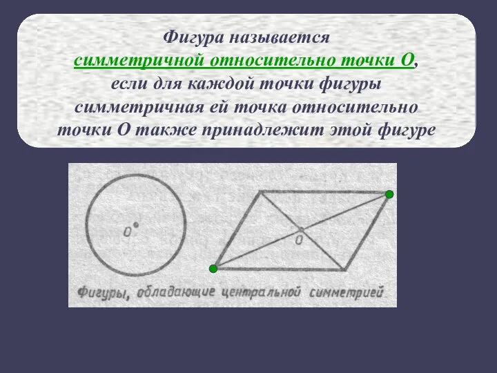 Фигура называется симметричной относительно точки О, если для каждой точки фигуры