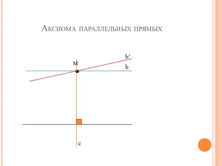 Аксиома параллельных прямых с b b′