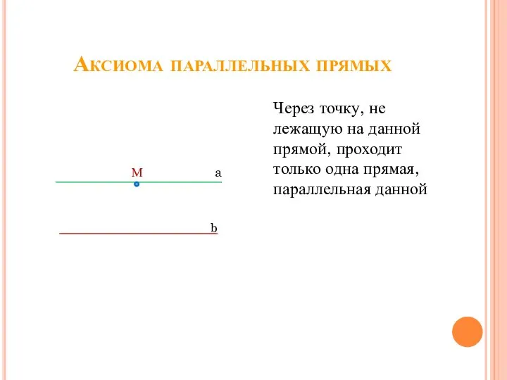 Аксиома параллельных прямых Через точку, не лежащую на данной прямой, проходит