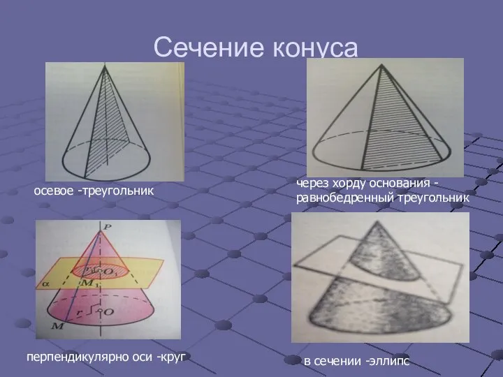 Сечение конуса через хорду основания -равнобедренный треугольник осевое -треугольник перпендикулярно оси -круг в сечении -эллипс