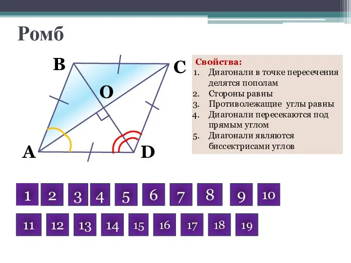 Ромб O D C B A Свойства: Диагонали в точке пересечения