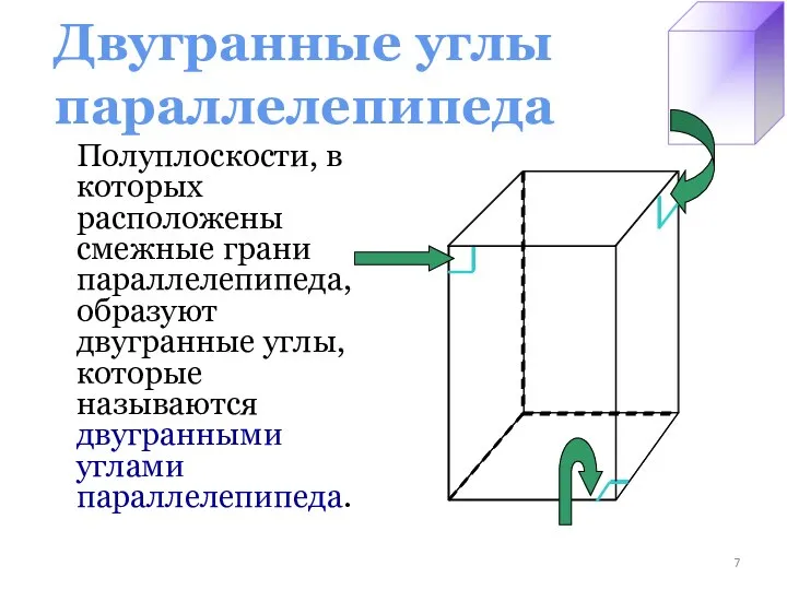 Двугранные углы параллелепипеда Полуплоскости, в которых расположены смежные грани параллелепипеда, образуют