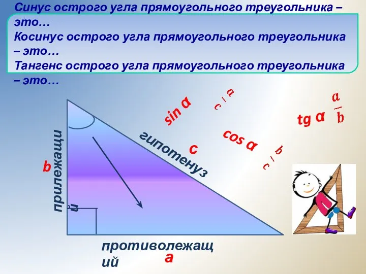 гипотенуза Синус острого угла прямоугольного треугольника – это… Косинус острого угла