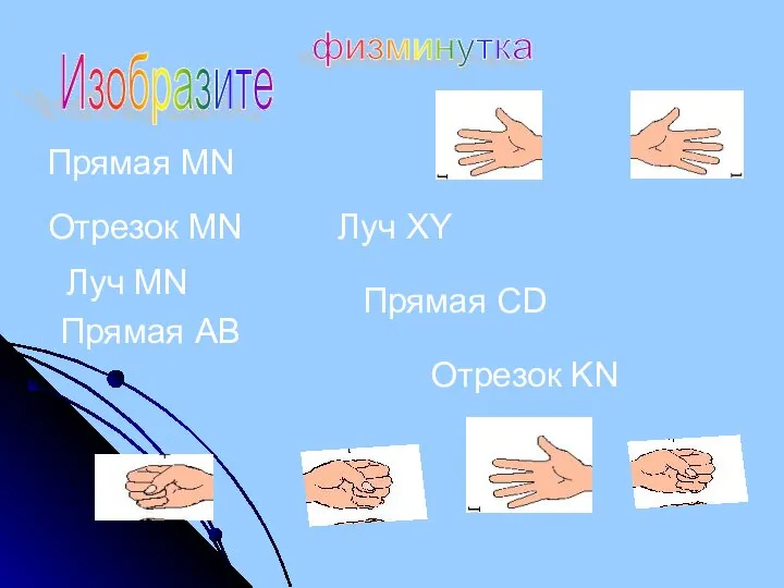 Прямая MN Отрезок MN Луч MN Прямая AB Луч XY Прямая CD Отрезок KN физминутка Изобразите