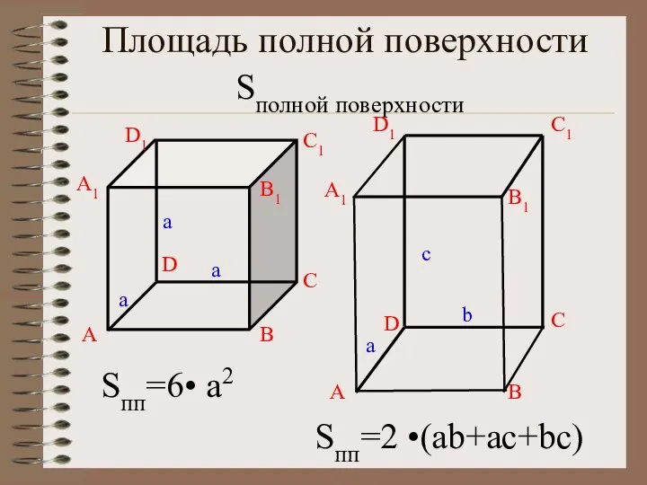 Площадь полной поверхности Sполной поверхности Sпп=2 •(ab+ac+bc) A A1 B B1