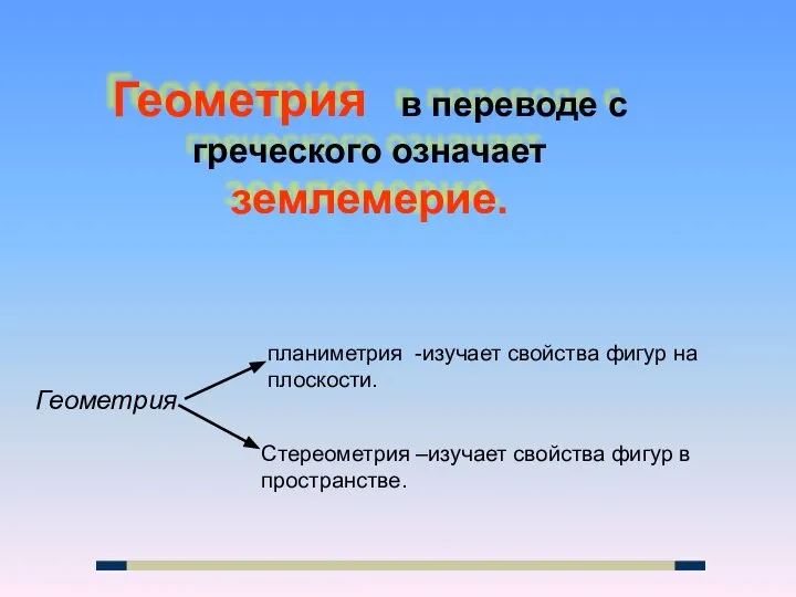 Геометрия в переводе с греческого означает землемерие. Геометрия планиметрия -изучает свойства