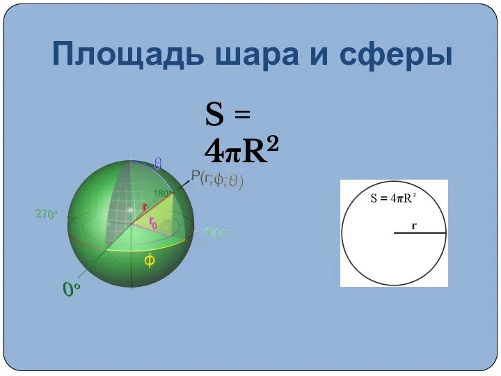 Площадь шара и сферы S = 4πR2