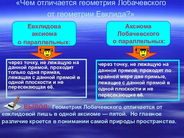 «Чем отличается геометрия Лобачевского от геометрии Евклида?» через точку, не лежащую