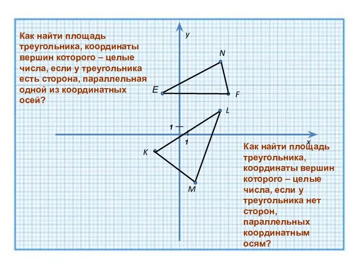 Е F N K M L y x Как найти площадь