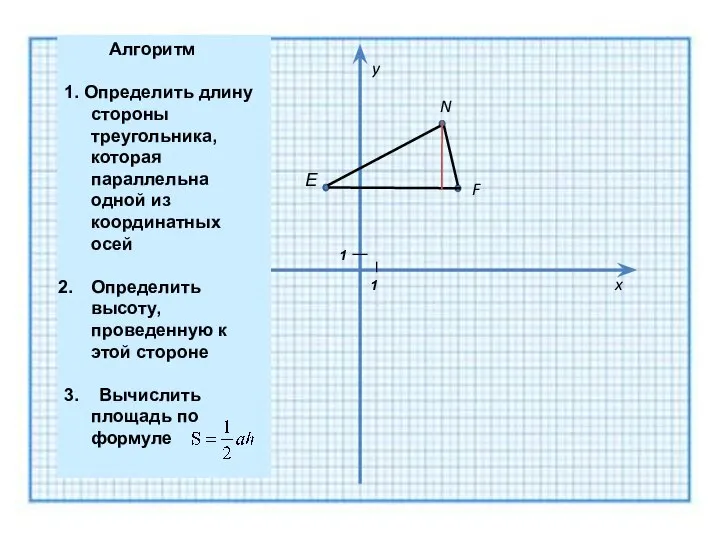 Е F N y x 1 1 Алгоритм 1. Определить длину