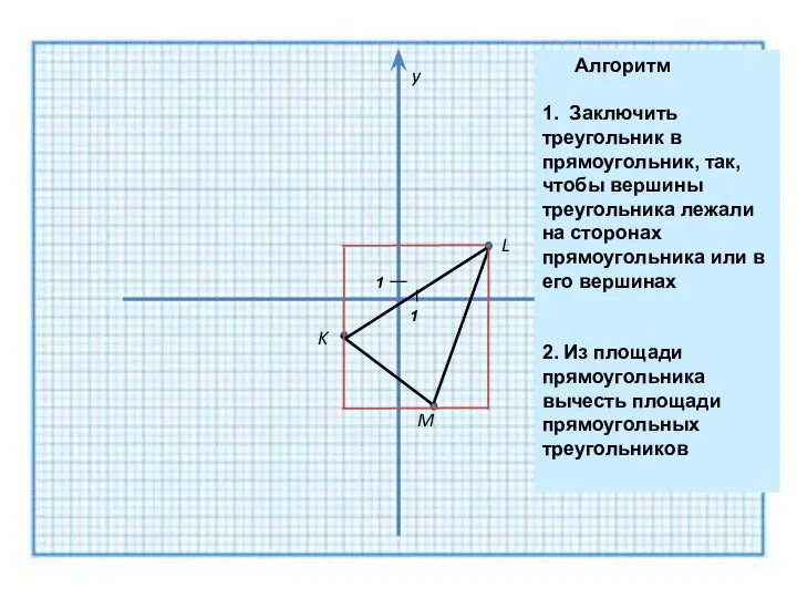 K M L y x 1 1 Алгоритм 1. Заключить треугольник