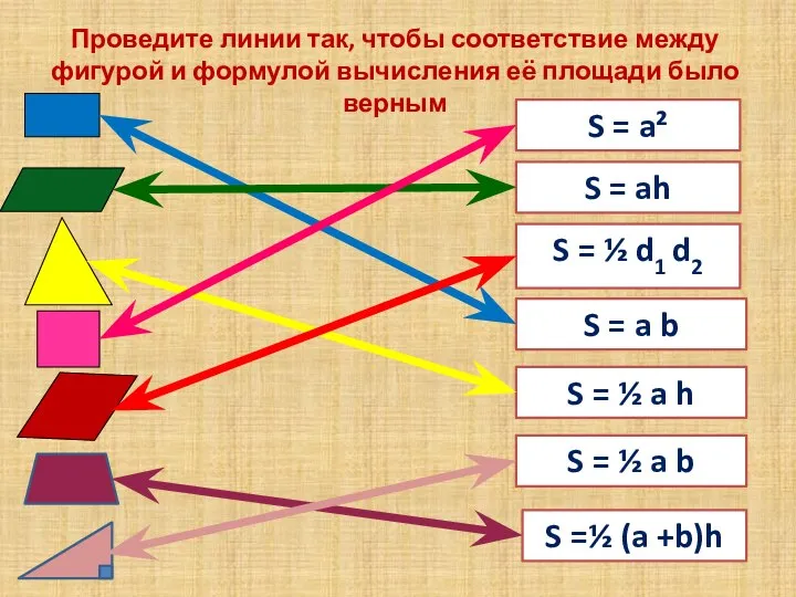 S = ½ d1 d2 S = a² S = a