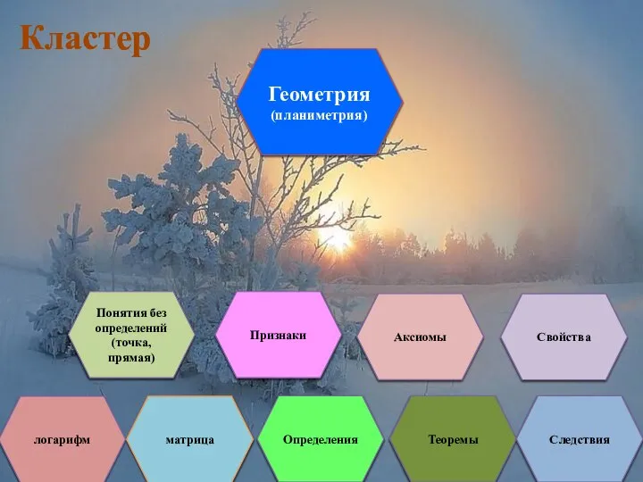 Геометрия (планиметрия) Понятия без определений (точка, прямая) Определения Признаки Теоремы Свойства Следствия Аксиомы матрица логарифм Кластер