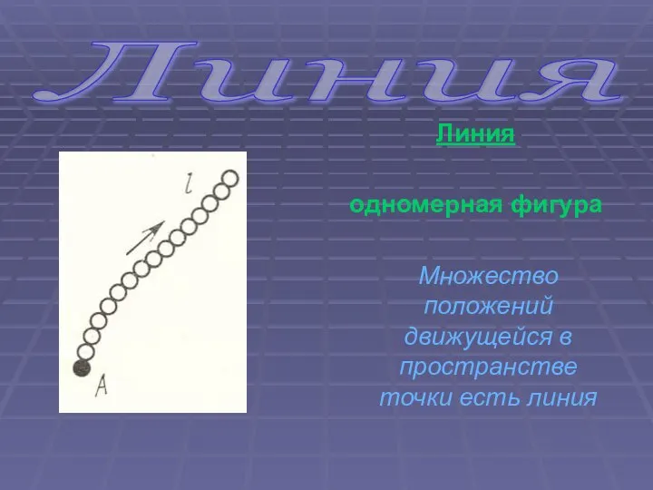 Линия одномерная фигура Множество положений движущейся в пространстве точки есть линия Линия